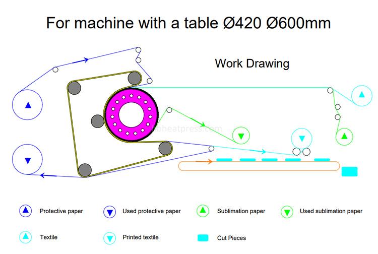 cylinder heat press.jpg