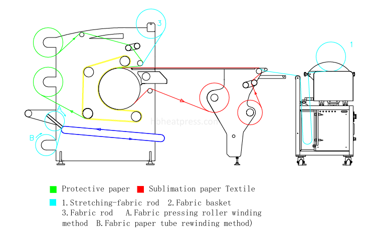 1768470447207066.png roll heat press (1).png